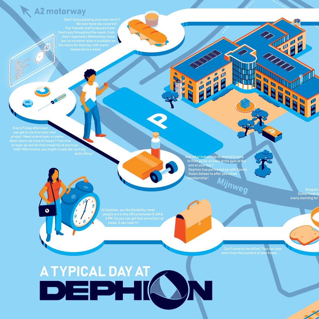 Map of Dephion & Surroundings, Isometric Drawing